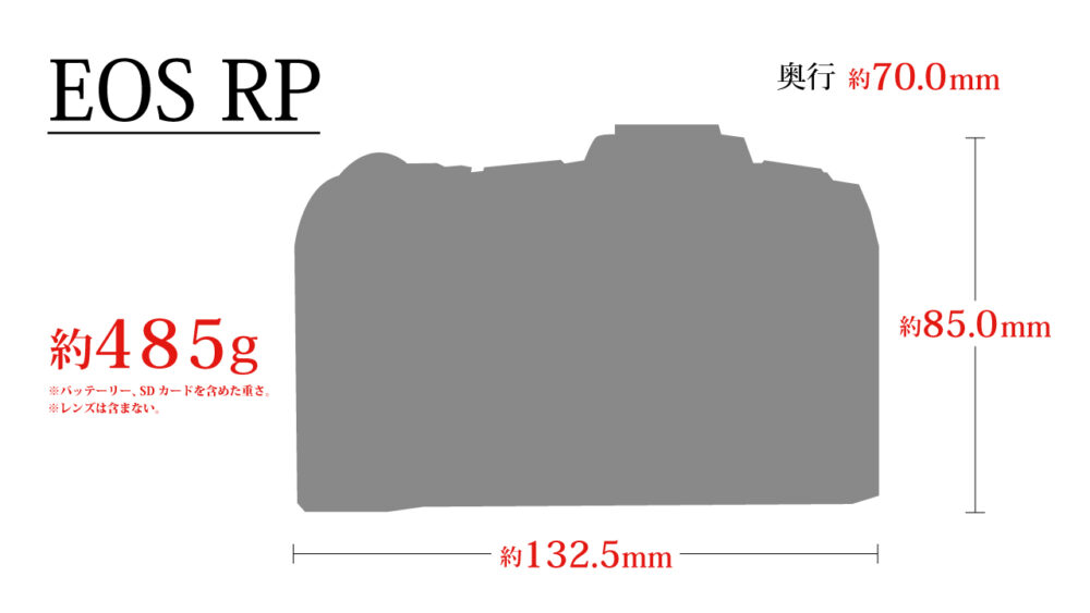 EOS RPのサイズ表